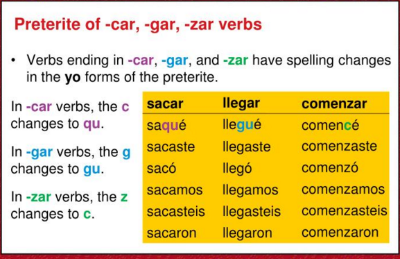 Preterite CAR GAR ZAR Verbs SpanishTwo Com